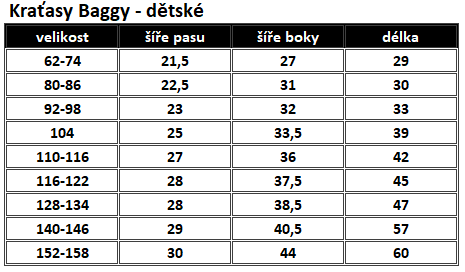 Kraťasy Baggy